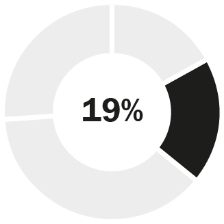 https://cdn.kscope.io/bb024b0d838be8d73414fa17f7583ed0-03 PRO013636_pie_components-comp_incentive.jpg