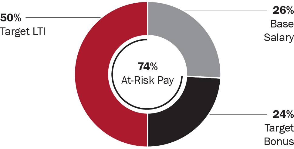 https://cdn.kscope.io/bb024b0d838be8d73414fa17f7583ed0-03 PRO013636_pie_2024-compensation_neo.jpg
