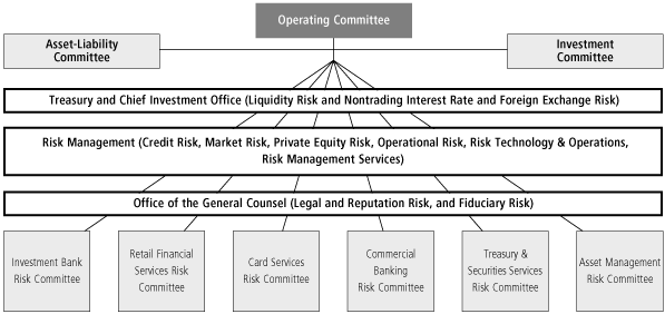 Sec Filing Jpmorgan Chase Co