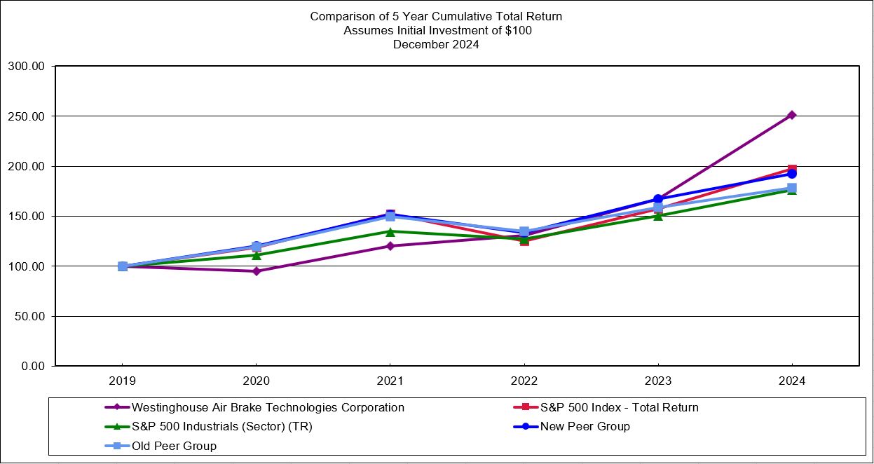 https://cdn.kscope.io/bd0ae2d33a13e4948ba8466613235d64-stock graph with old peer.jpg