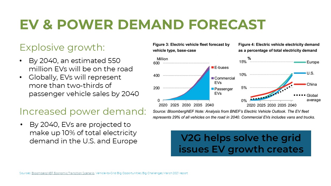 https://cdn.kscope.io/bd0fb6dcdee1085c52f91e5165ca1792-EV Power Demand.jpg