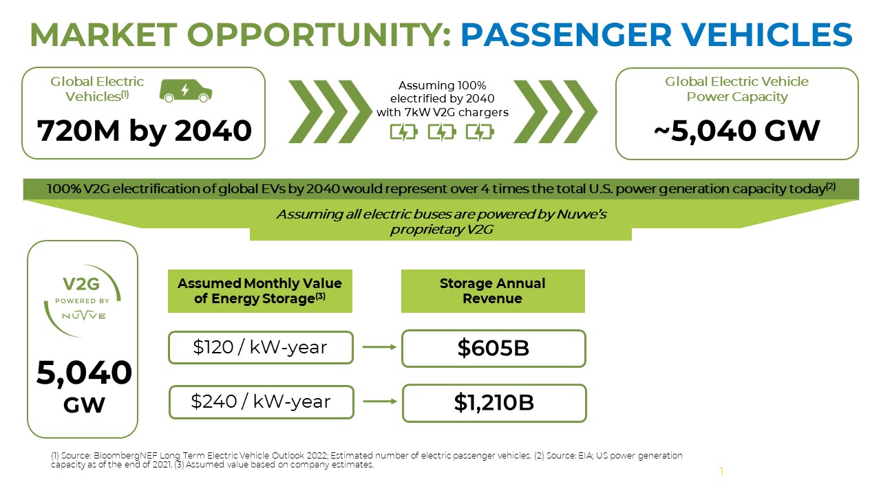 https://cdn.kscope.io/bd0fb6dcdee1085c52f91e5165ca1792-EV Global Energy Slide.jpg