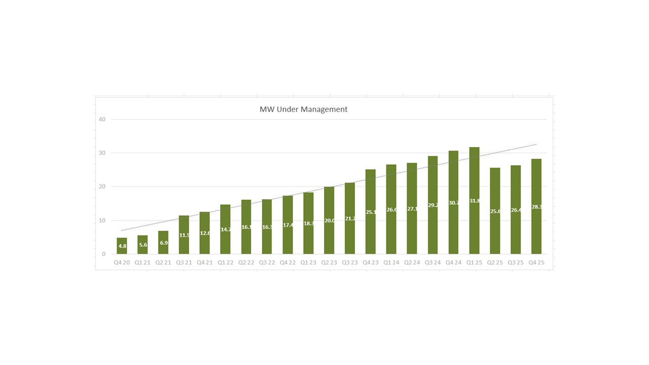 https://cdn.kscope.io/bd0fb6dcdee1085c52f91e5165ca1792-MegaWatt Under Management.jpg