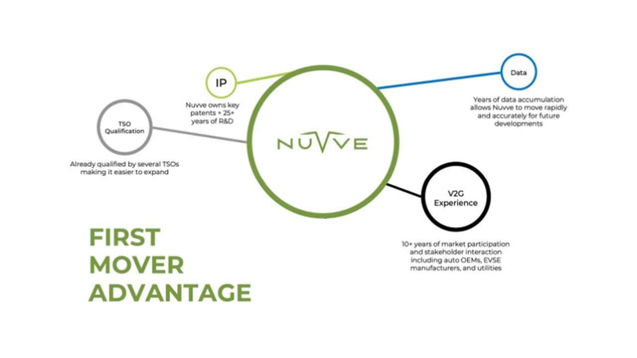 https://cdn.kscope.io/bd0fb6dcdee1085c52f91e5165ca1792-Average Revenue Per EV_-2024 - 12-31-2024.jpg