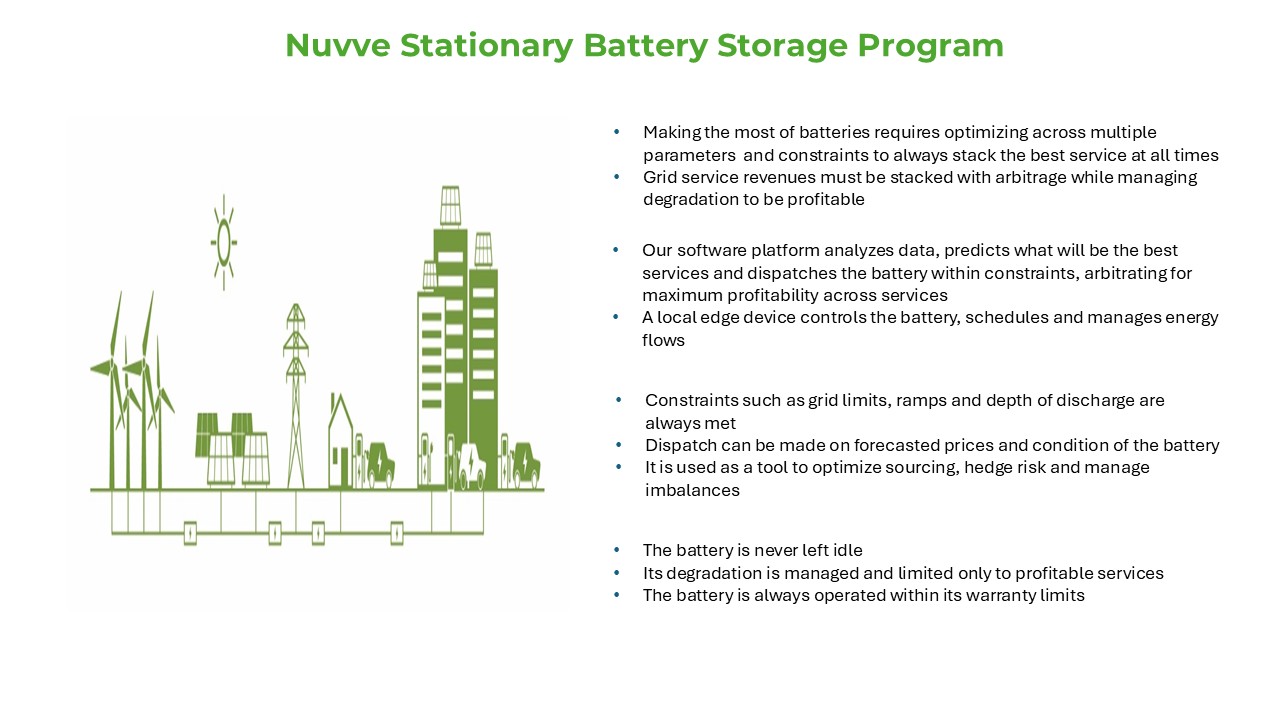 https://cdn.kscope.io/bd0fb6dcdee1085c52f91e5165ca1792-Nuvve  Stattionar Battery Storage.jpg