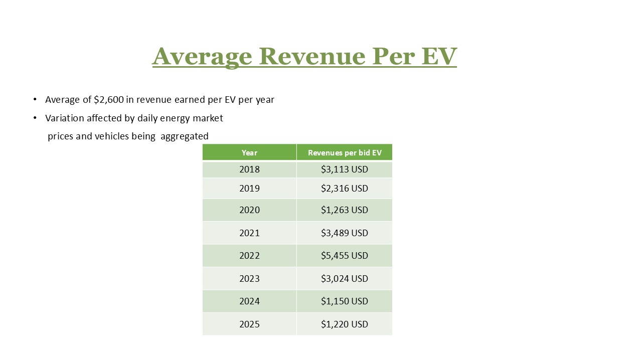https://cdn.kscope.io/bd0fb6dcdee1085c52f91e5165ca1792-Average Revenue Per EV_-2025 - 12-31-2025.jpg