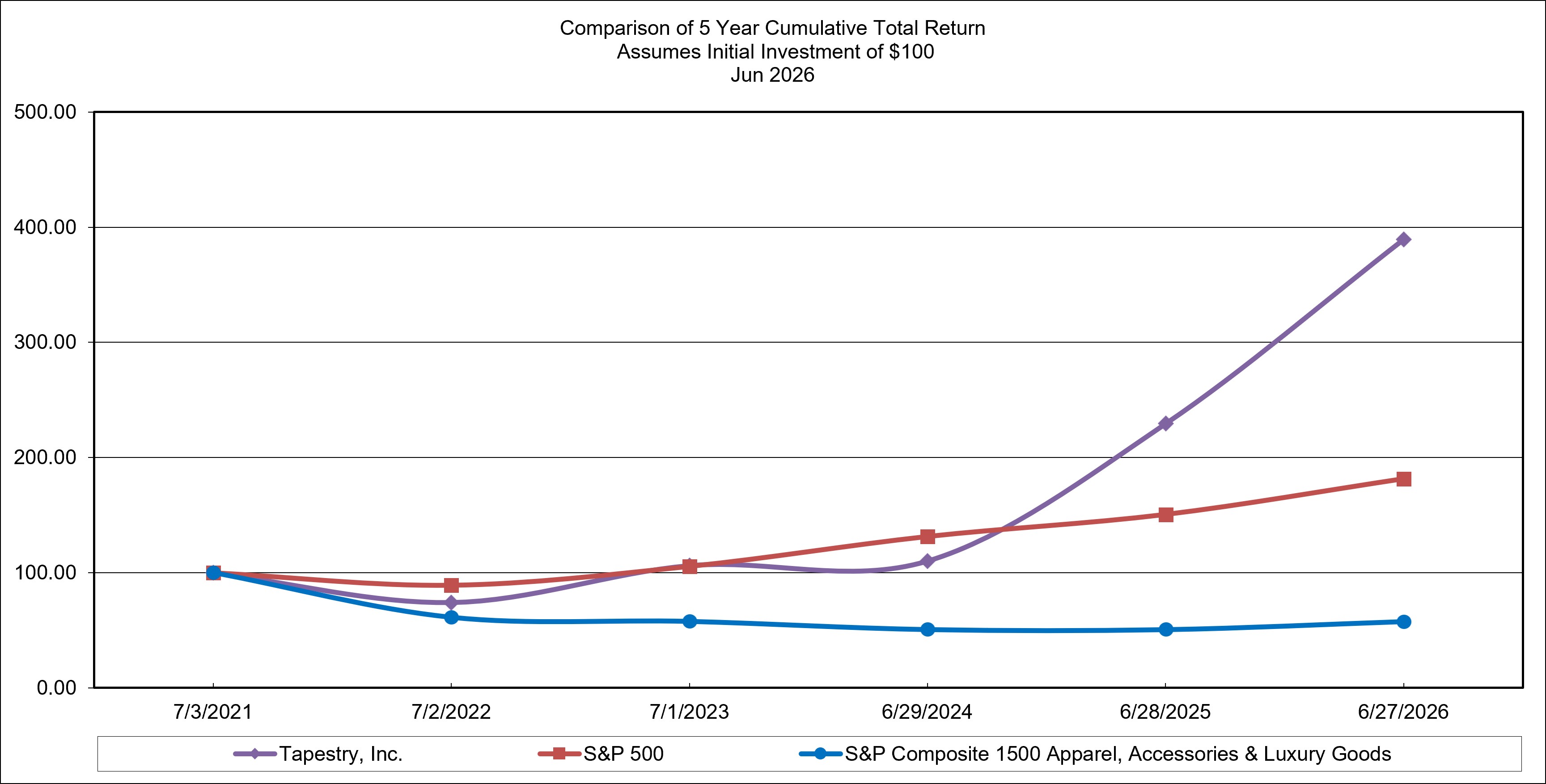 https://cdn.kscope.io/bd1bd544050cd1edc0b54ecd7d2372fc-Performance Graph FY26.jpg