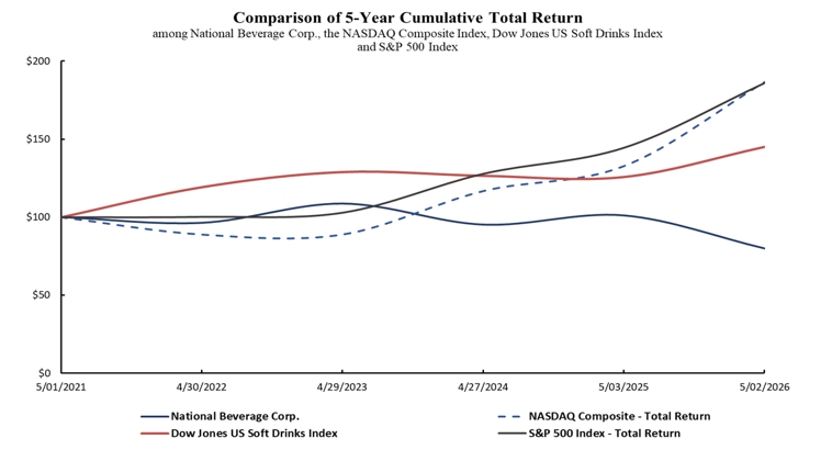 https://cdn.kscope.io/be03c8efce639226ca90ee9da478ce22-comparisongraph01.jpg