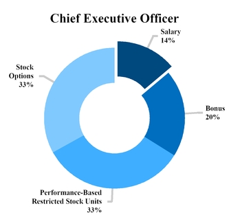 https://cdn.kscope.io/be1efcee101412dc93227fc95224041b-lulu-2019ceotcchart.jpg