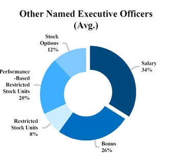https://cdn.kscope.io/be1efcee101412dc93227fc95224041b-lulu-2019otherneostcchart.jpg