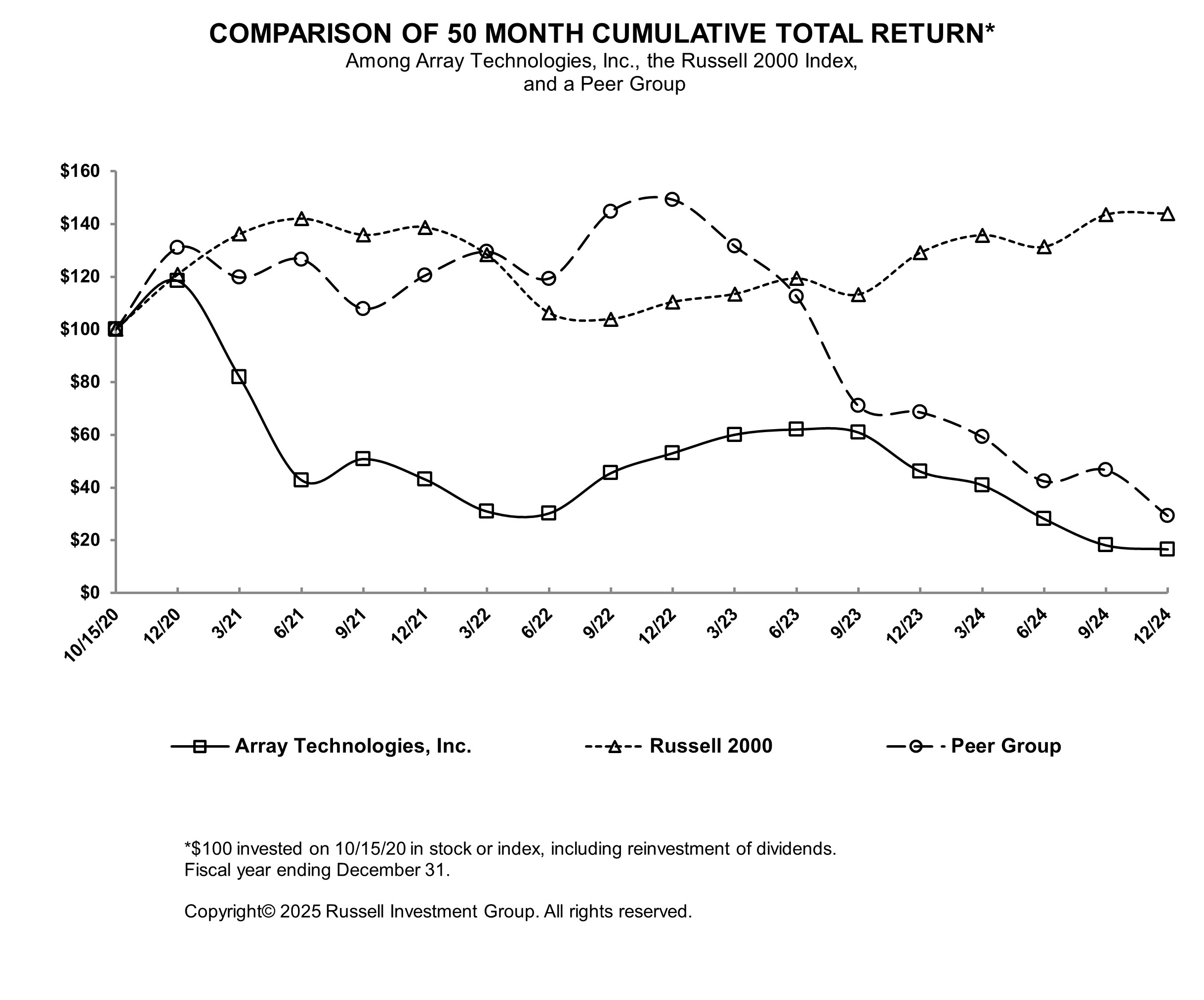 https://cdn.kscope.io/be2b1868aa61b6799927c5f598463834-Stock performance graph 24.jpg