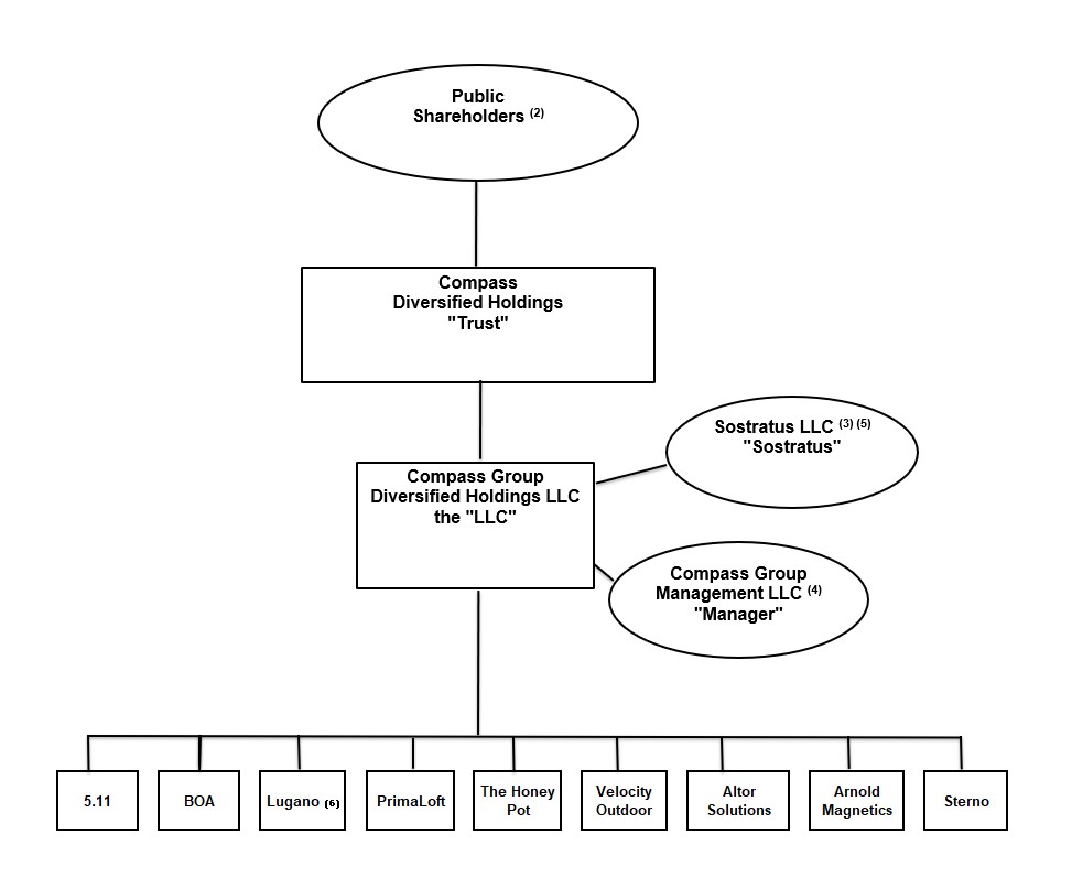 https://cdn.kscope.io/be3df0e0e72e425ebfd6f2588c3f758c-Org Chart 12.31.25.jpg
