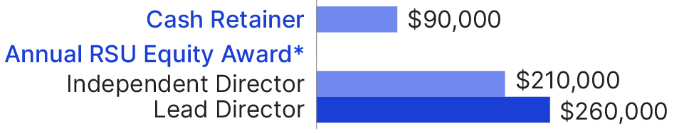 barchart_Director fee_1_1  (1).jpg