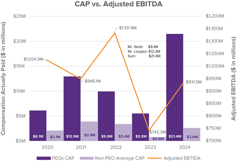 [MISSING IMAGE: bc_adjustedebtida-pn.jpg]