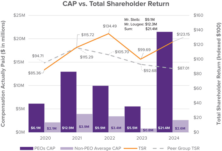 [MISSING IMAGE: bc_tsr-pn.jpg]