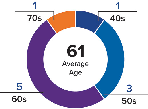 [MISSING IMAGE: pc_age-pn.jpg]