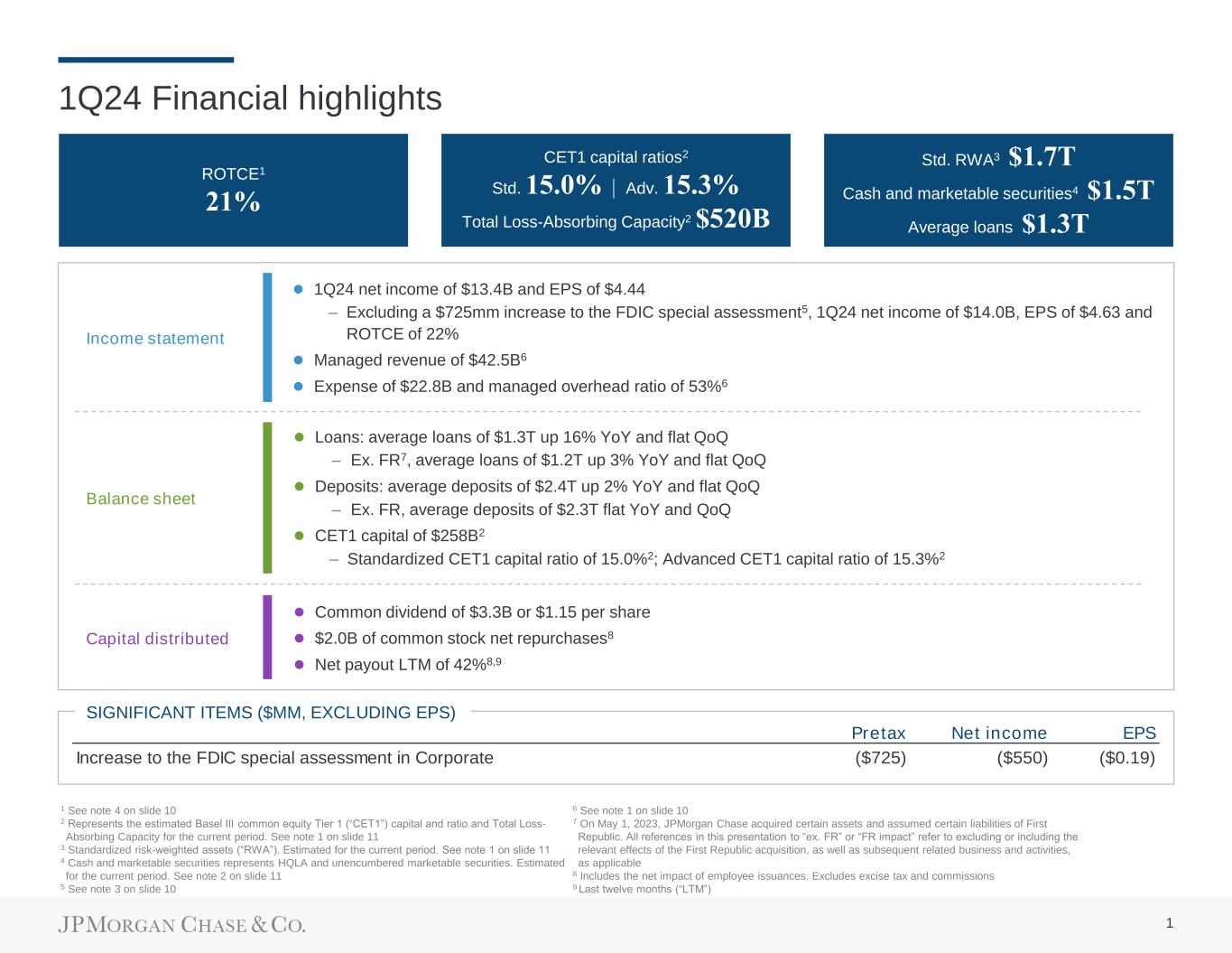 SEC Filing | JPMorgan Chase & Co.