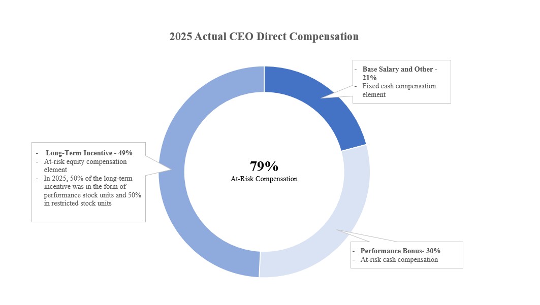 https://cdn.kscope.io/bfc536738f0e29594c8ac0632ef69dc2-ceodirectcomp.jpg