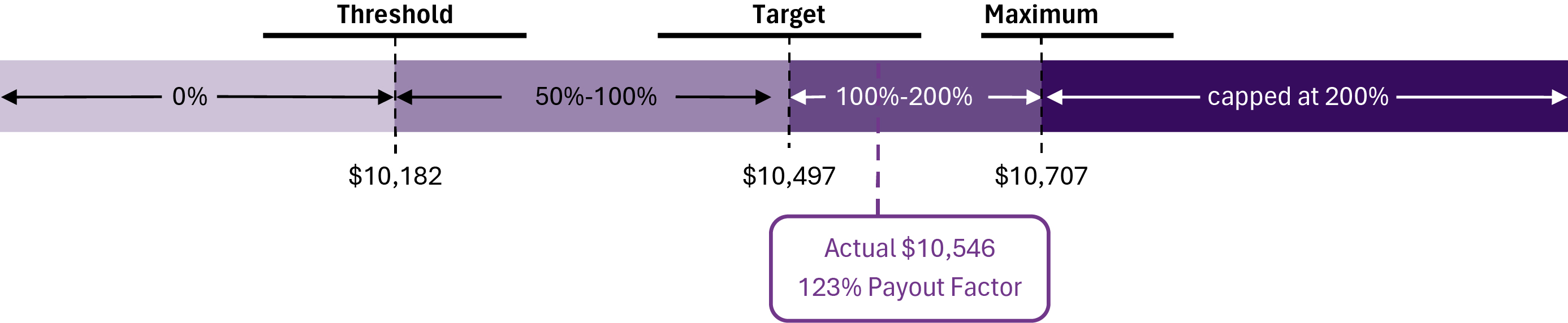 https://cdn.kscope.io/bffd32b7e9a5e1dbdcf88c32f9e0b0e5-RIder 63-1 - 2025 Annual Cash Incentive Plan Design and Results.jpg
