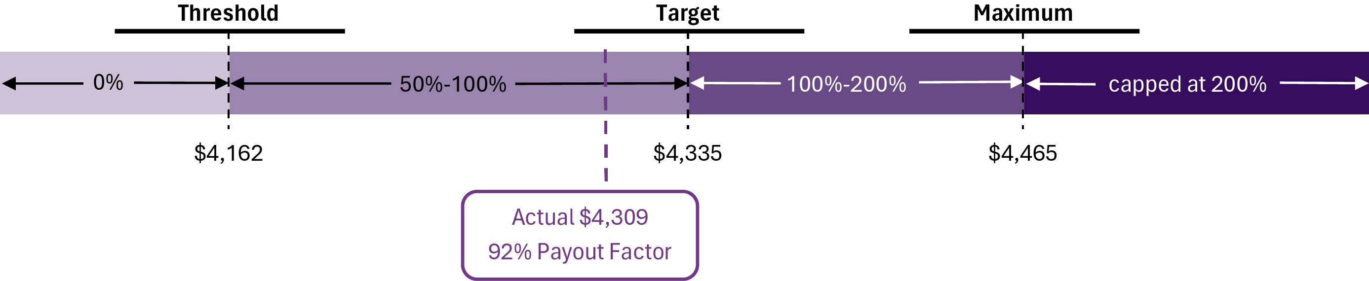https://cdn.kscope.io/bffd32b7e9a5e1dbdcf88c32f9e0b0e5-RIder 63-2 - 2025 Annual Cash Incentive Plan Design and Results.jpg