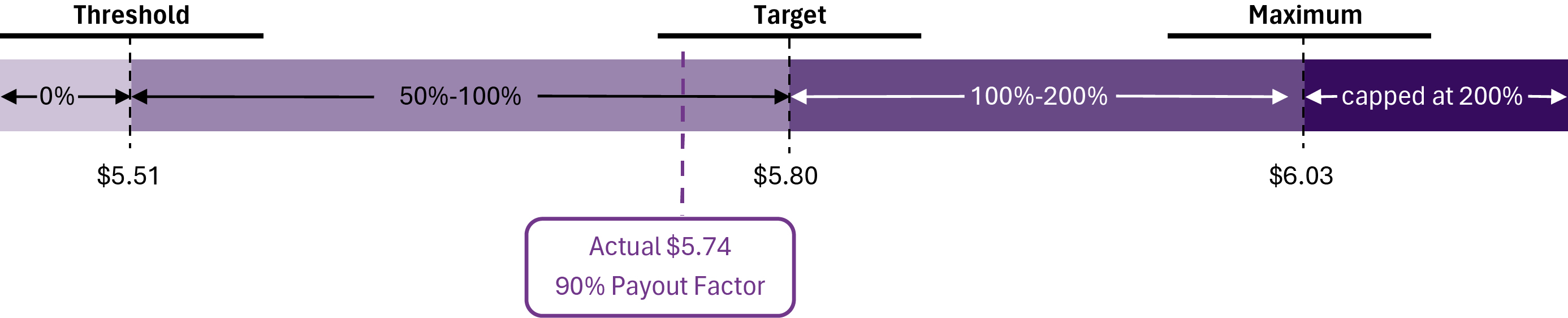 https://cdn.kscope.io/bffd32b7e9a5e1dbdcf88c32f9e0b0e5-RIder 63-3 - 2025 Annual Cash Incentive Plan Design and Results.jpg