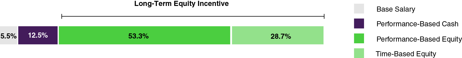 https://cdn.kscope.io/bffd32b7e9a5e1dbdcf88c32f9e0b0e5-Chart_2 bar.jpg