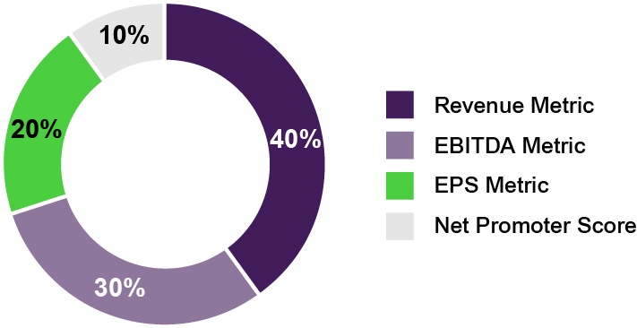 https://cdn.kscope.io/bffd32b7e9a5e1dbdcf88c32f9e0b0e5-Chart_1.jpg