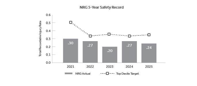 https://cdn.kscope.io/c015bab3f533ddeb128ddc2fe17c8443-2025Safety.jpg