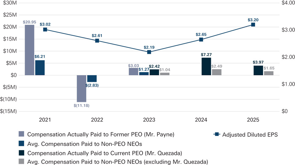 [MISSING IMAGE: bc_compvsdiluted-pn.jpg]