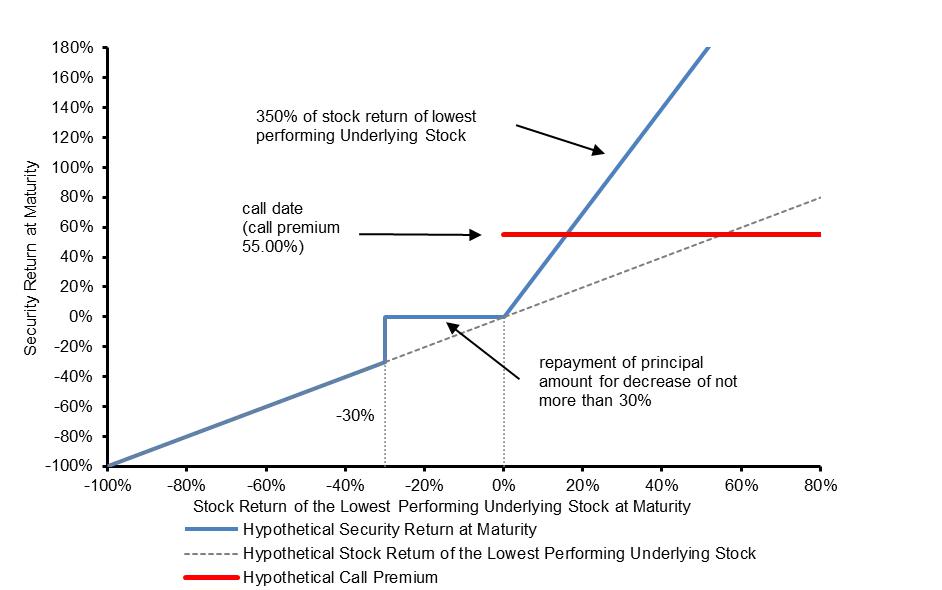 A graph of a line going up

AI-generated content may be incorrect.