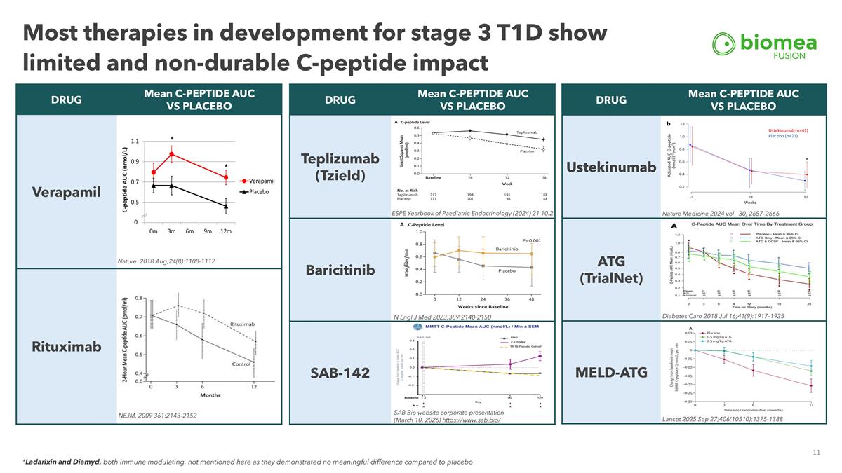 Slide 11