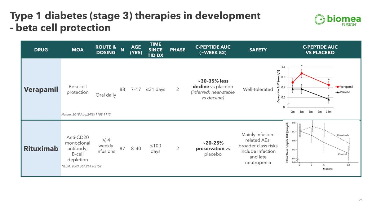 Slide 25