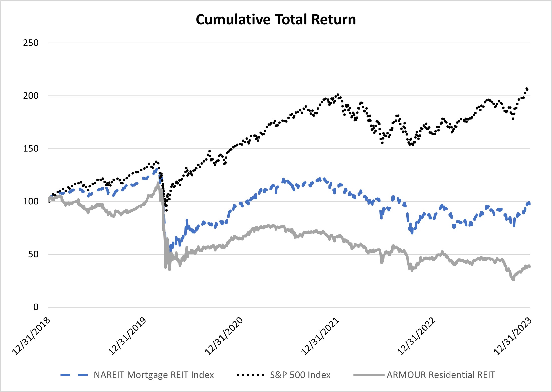 https://cdn.kscope.io/c0ab3307ca96cbf770f1bdb28e3b680a-12.31.2023 Performance graph for 10-K.jpg