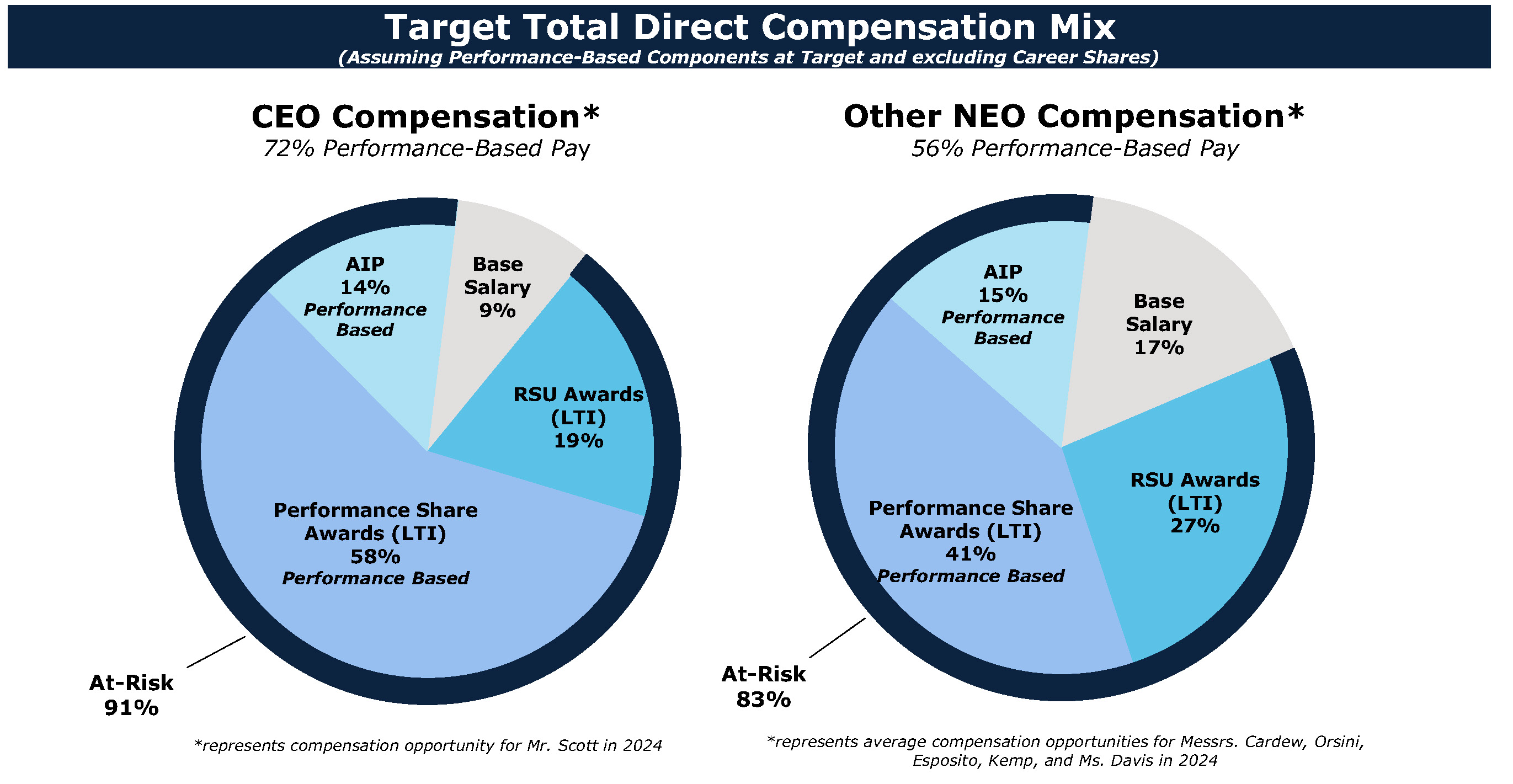 https://cdn.kscope.io/c0b011aba5c69aa882210847ffb6a95c-CDA Total Target Compensation .jpg