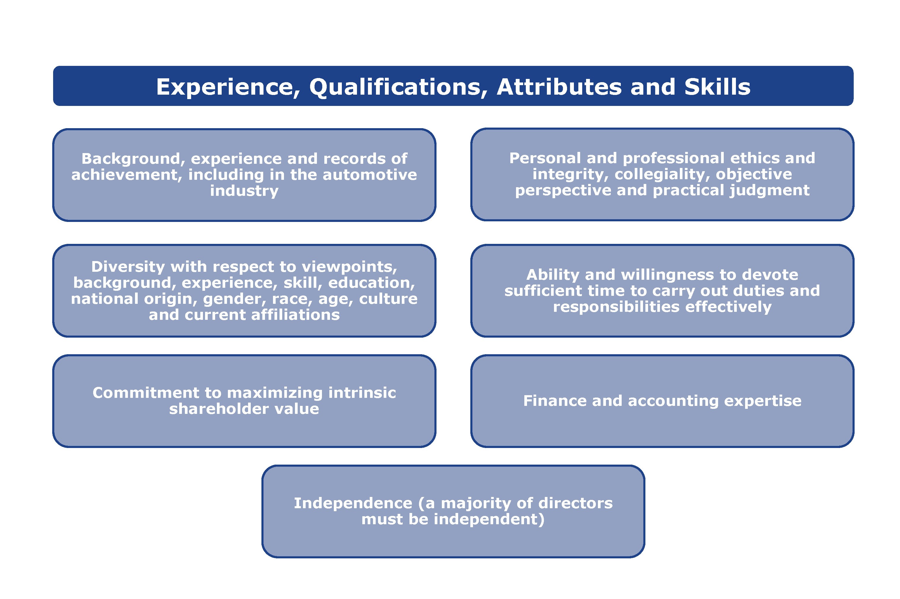 https://cdn.kscope.io/c0b011aba5c69aa882210847ffb6a95c-Director Qualifications.jpg