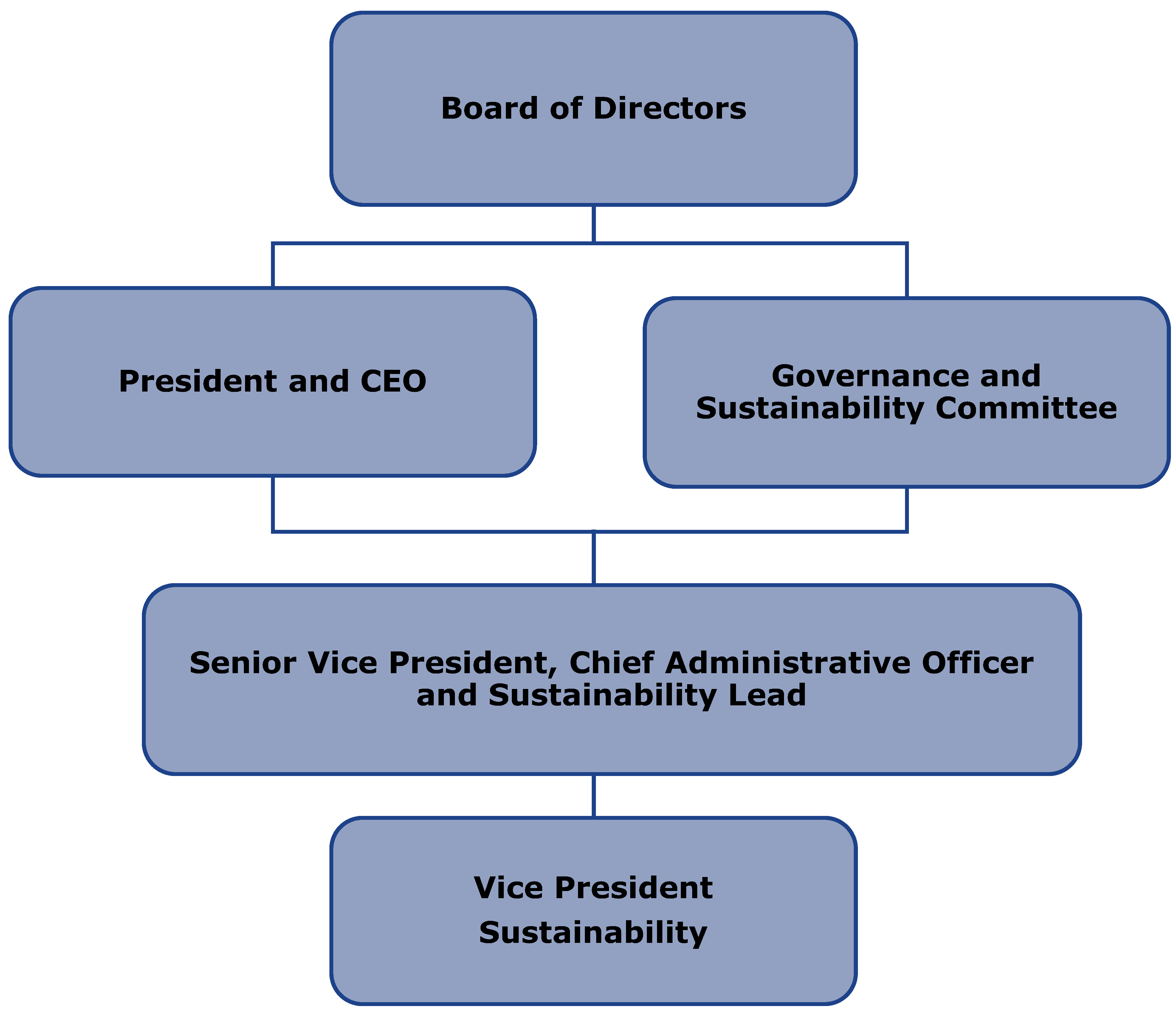 https://cdn.kscope.io/c0b011aba5c69aa882210847ffb6a95c-ESG Org.jpg