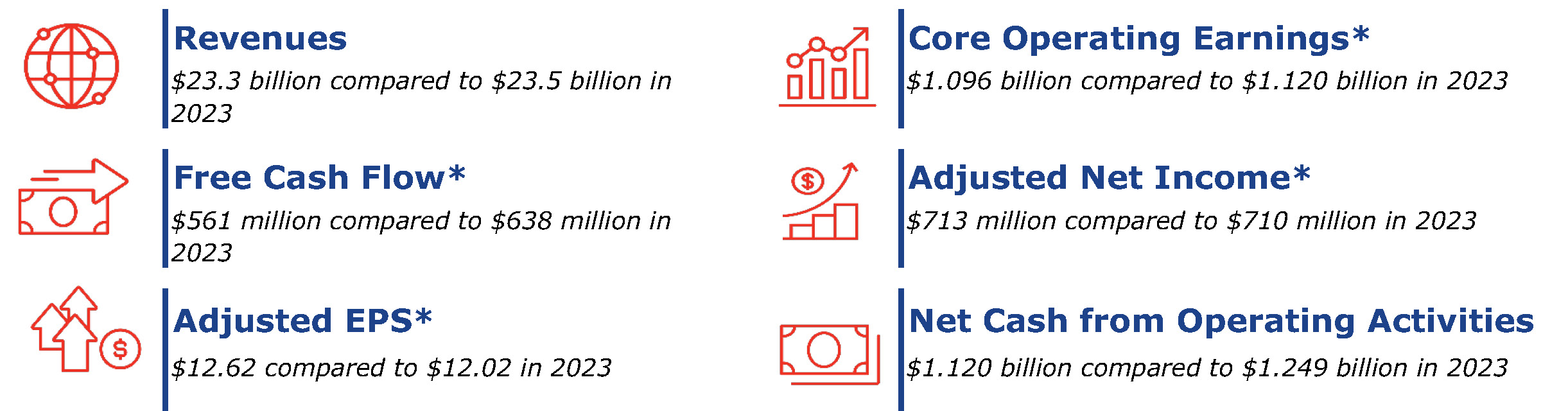 https://cdn.kscope.io/c0b011aba5c69aa882210847ffb6a95c-Subset Financial Performance.jpg