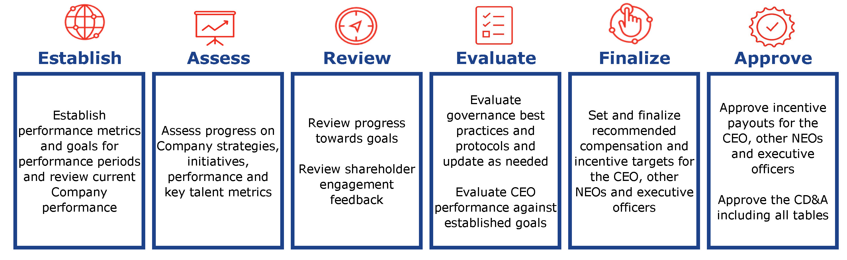 https://cdn.kscope.io/c0b011aba5c69aa882210847ffb6a95c-Compensation Determination Process.jpg