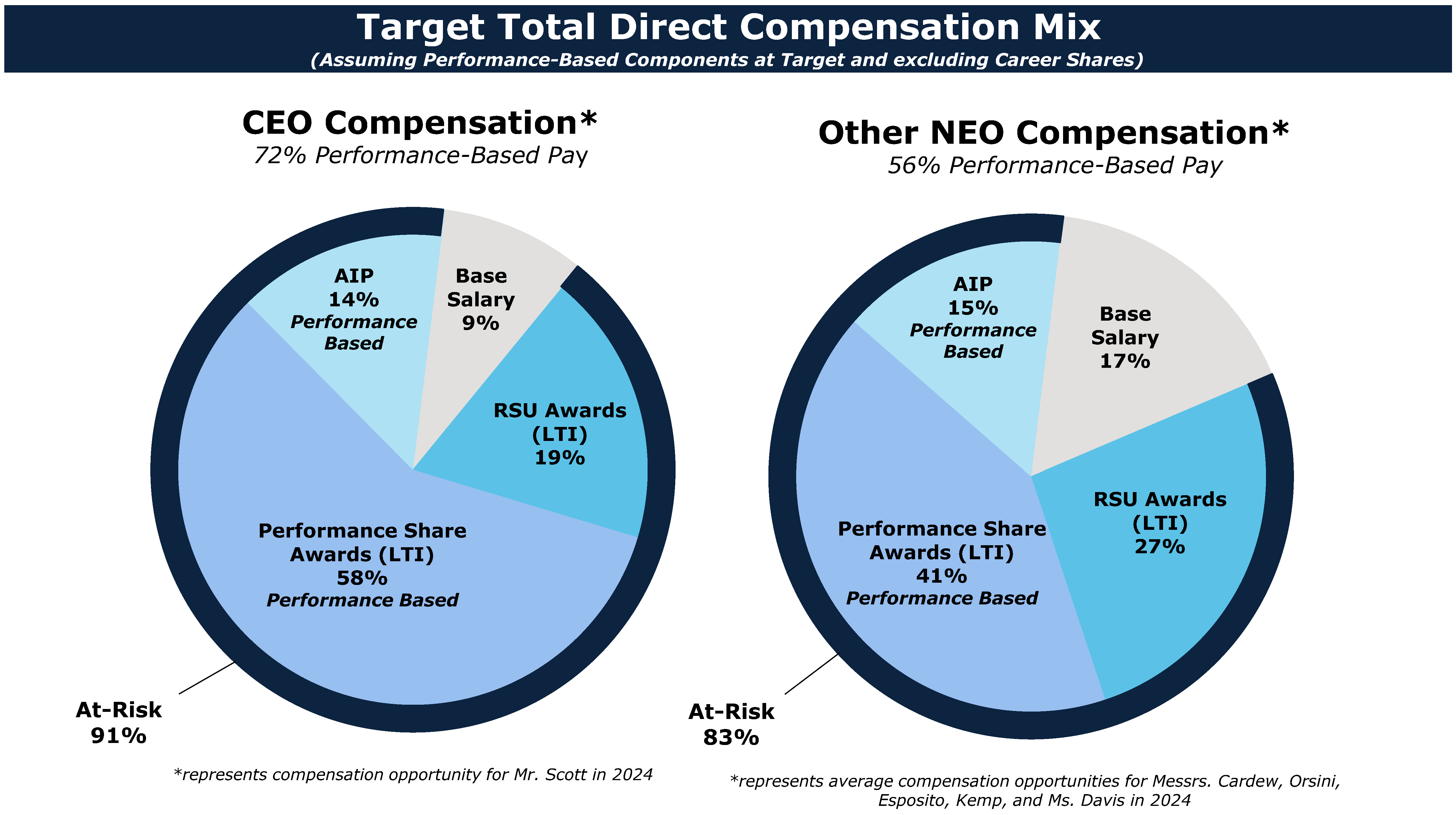 https://cdn.kscope.io/c0b011aba5c69aa882210847ffb6a95c-CDA Total Target Compensation .jpg