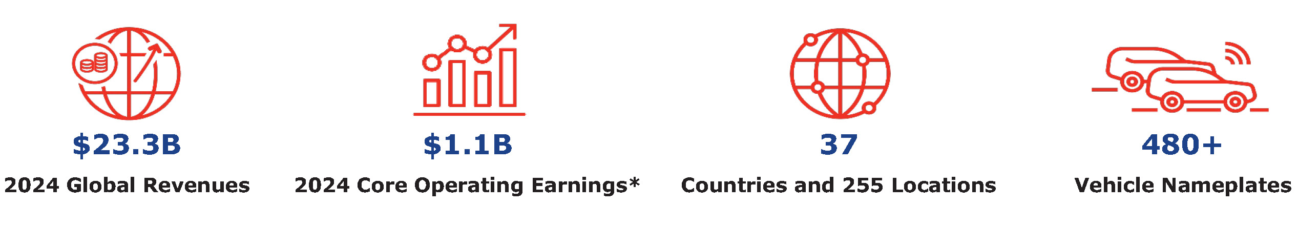 https://cdn.kscope.io/c0b011aba5c69aa882210847ffb6a95c-Lear at a Glance.jpg
