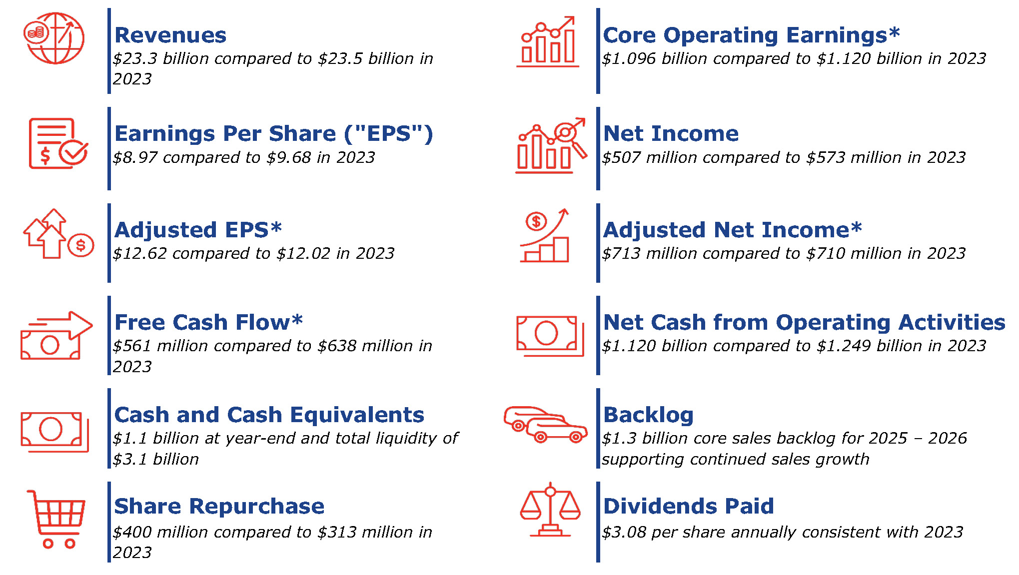 https://cdn.kscope.io/c0b011aba5c69aa882210847ffb6a95c-2024 Financial Performance.jpg