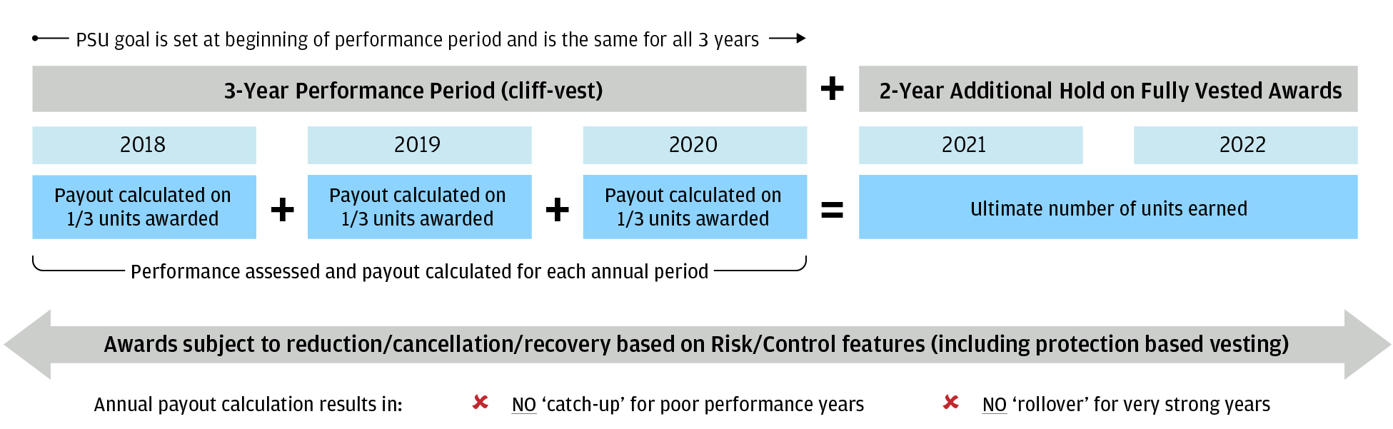 https://cdn.kscope.io/c0f88c910ae256ed7bbedbecbb98f8f7-a2018proxychartsp55perform03.jpg