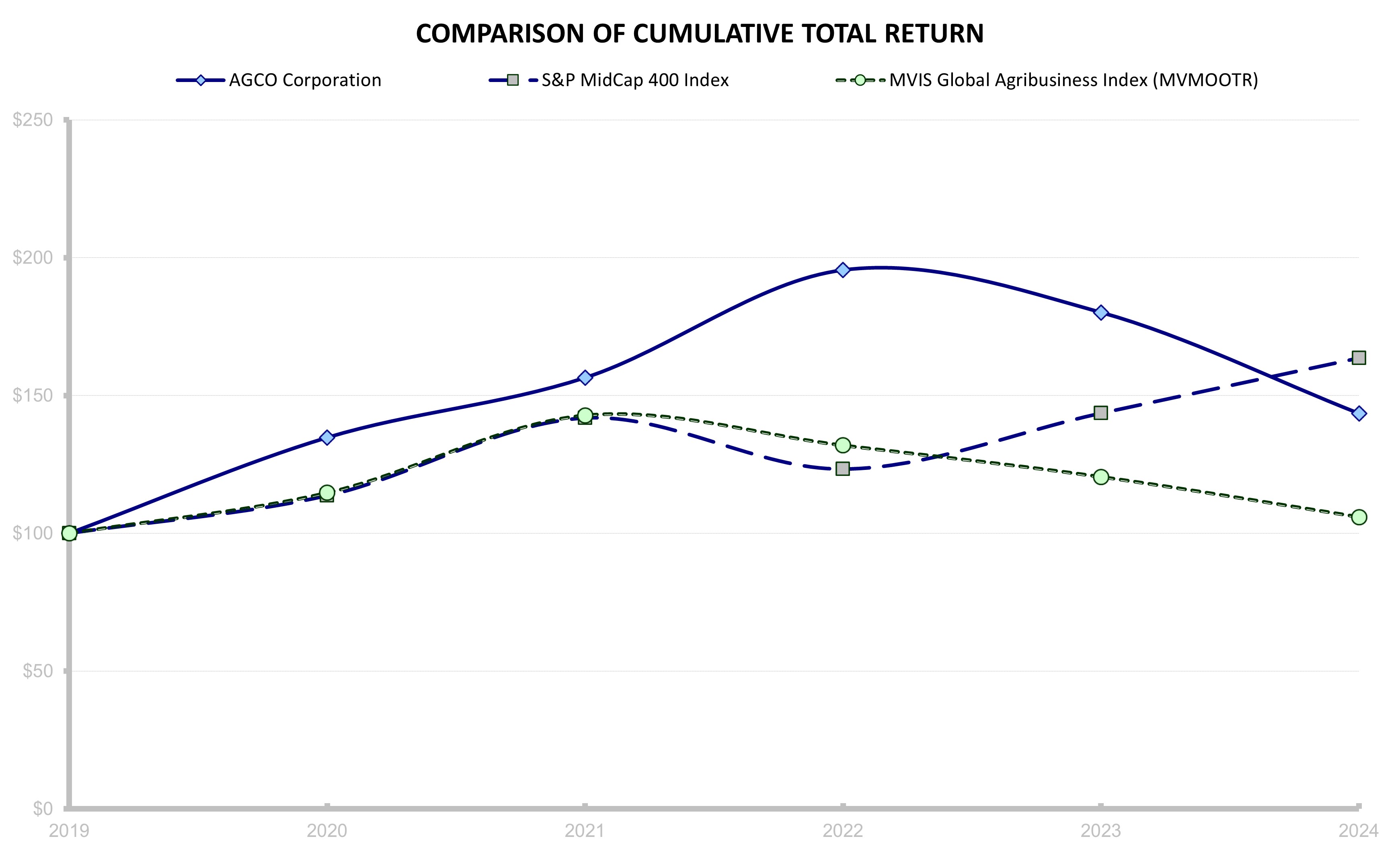 https://cdn.kscope.io/c10bbc92cd561ca0310bd6a0a99c788d-2024 Performance Graph.jpg