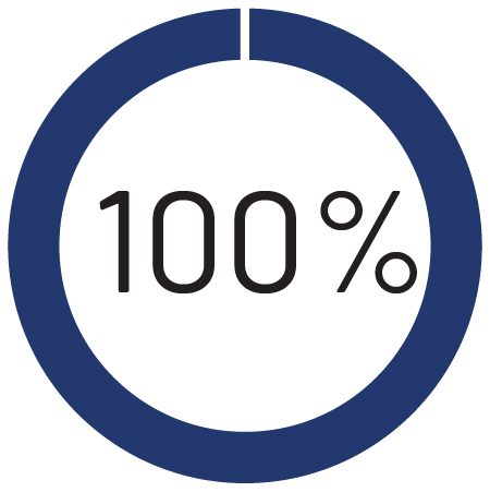 https://cdn.kscope.io/c18cef92d998f969589321f84a64026a-03_PNR_PXY_Result_100_Pie.jpg