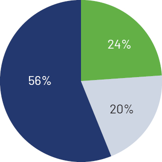 https://cdn.kscope.io/c18cef92d998f969589321f84a64026a-03_PNR_CHARTS_PAYMIX_OTHER NEOs.jpg