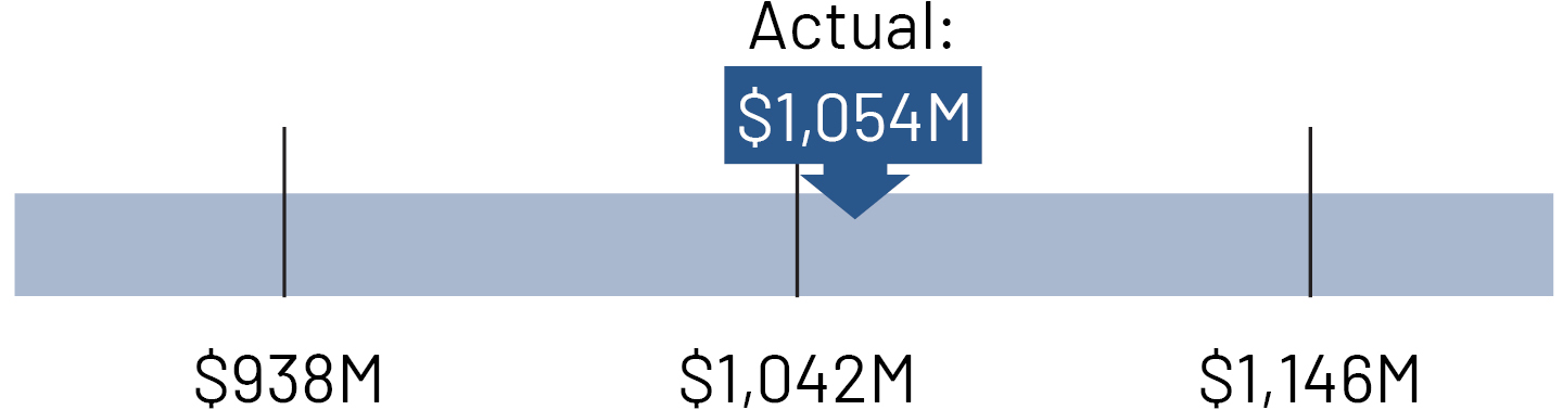https://cdn.kscope.io/c18cef92d998f969589321f84a64026a-02_PNR__flow segment_pentair_income.jpg