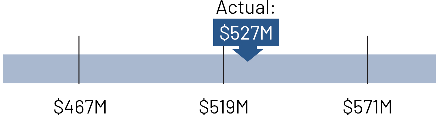 https://cdn.kscope.io/c18cef92d998f969589321f84a64026a-02_PNR_pool segment_income.jpg