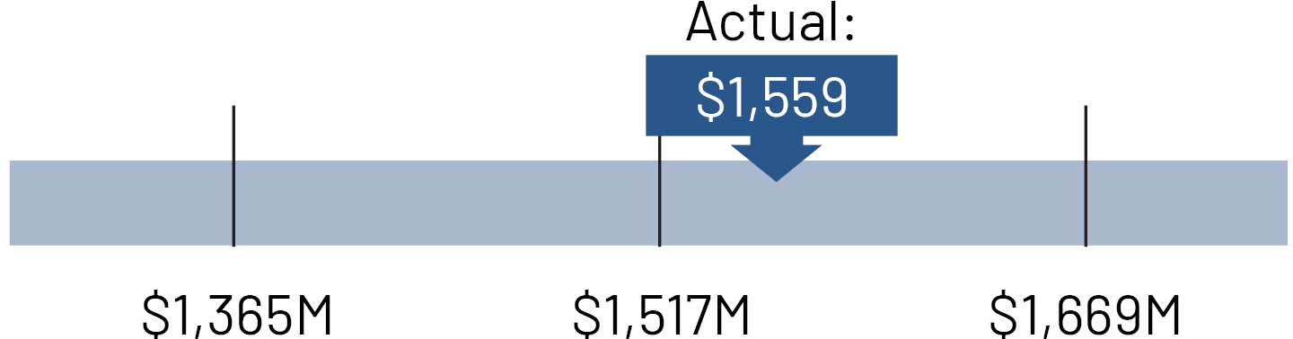 https://cdn.kscope.io/c18cef92d998f969589321f84a64026a-02_PNR_pool segment_revenue.jpg