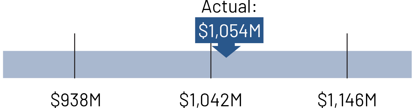 https://cdn.kscope.io/c18cef92d998f969589321f84a64026a-02_PNR_pool segment_pentair income.jpg