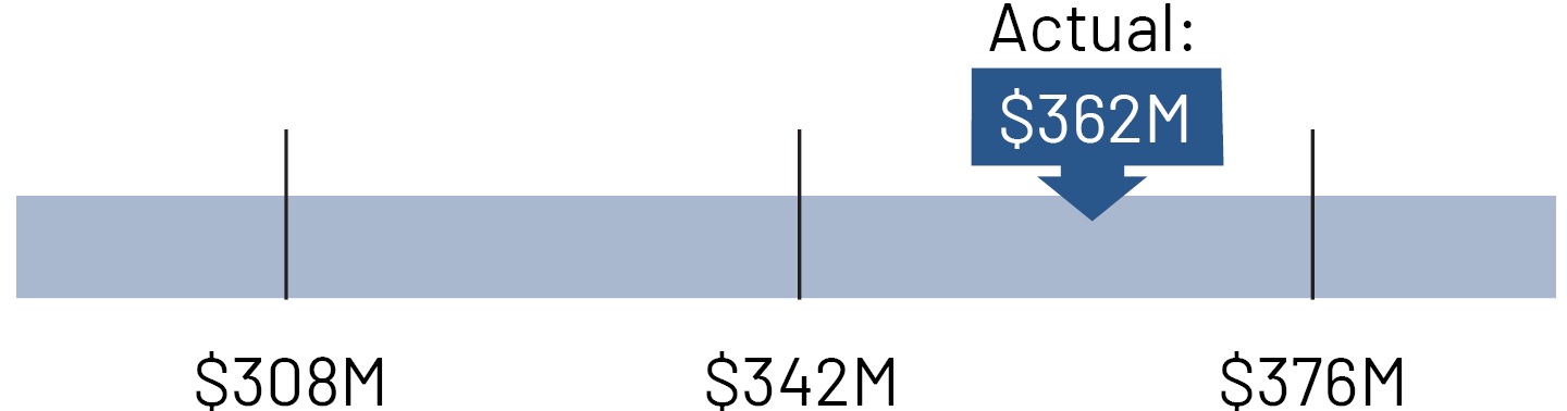 https://cdn.kscope.io/c18cef92d998f969589321f84a64026a-02_PNR__flow segment_income.jpg
